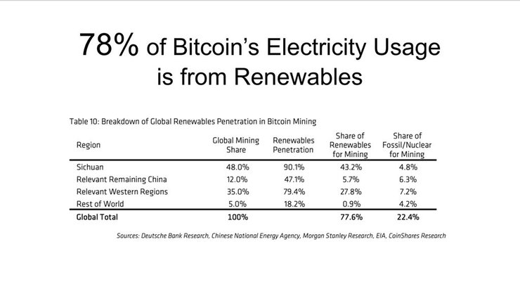 добыча биткоина