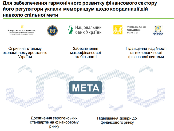 Стратегия развития финансового сектора