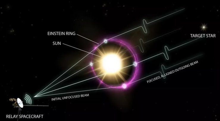 Гравітаційне лінзування