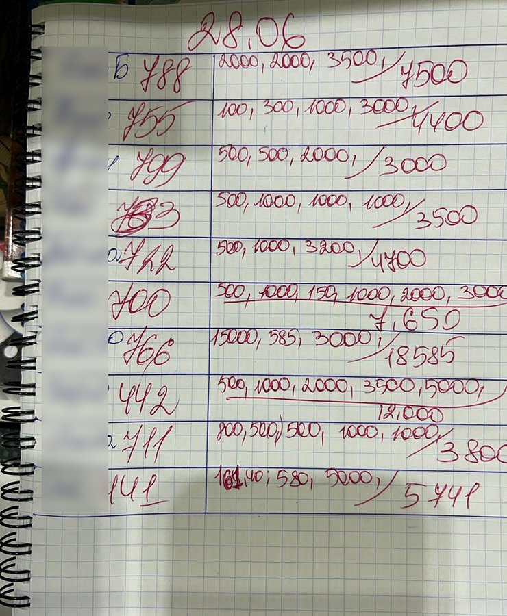 Выручка "колл-центра"