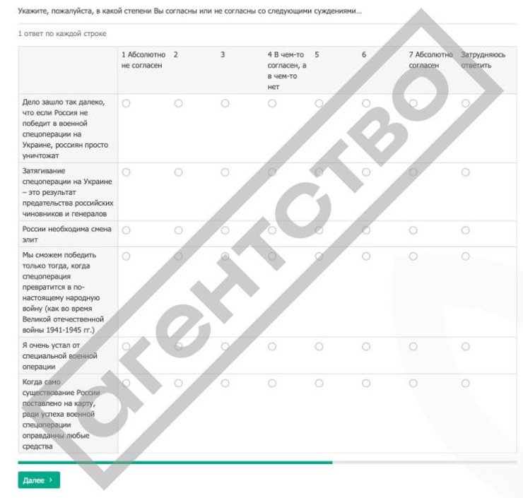 опитування, війна, росія