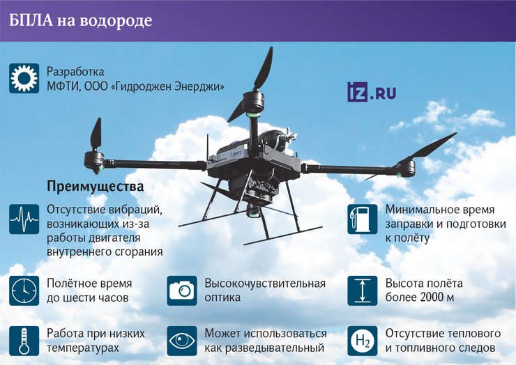 БПЛА на водороде