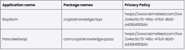 Список небезпечних програм із Play Store