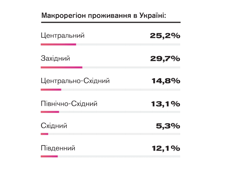 опрос, учеба, Украина, пандемия