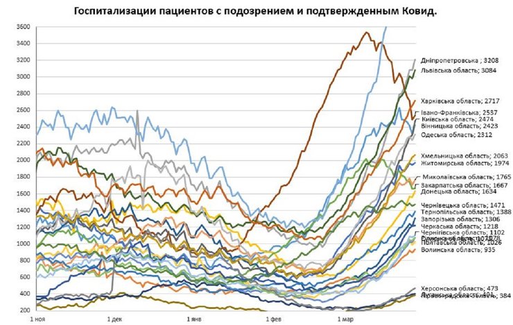 Госпитализации регионы