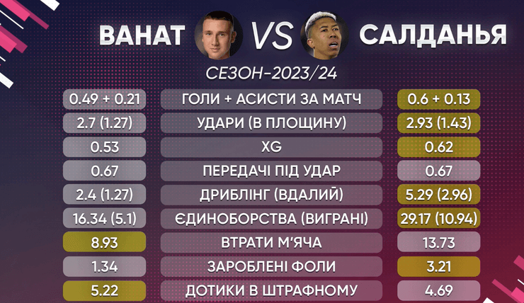 "Динамо", "Партизан"