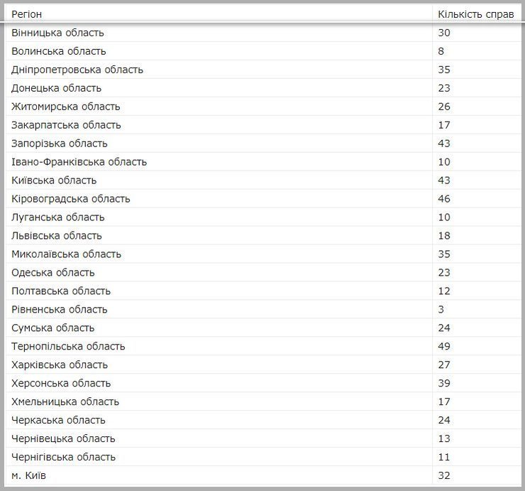 статистика, буллинг, суды, омбудсмен, школы, травля
