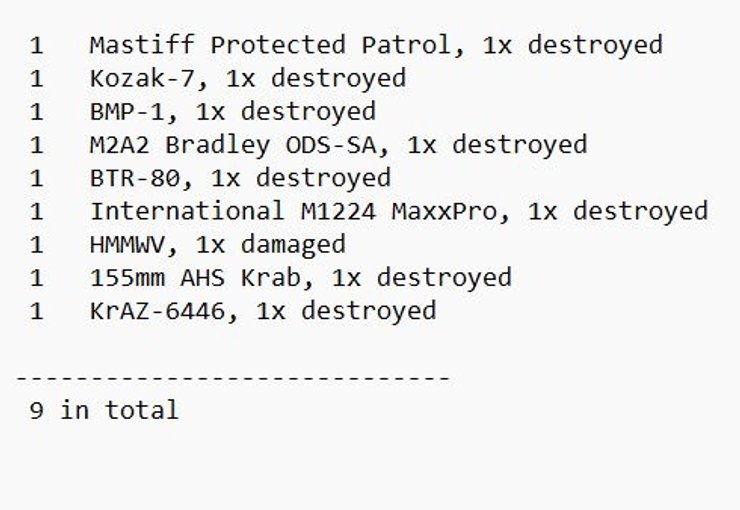 які втрати в зсу