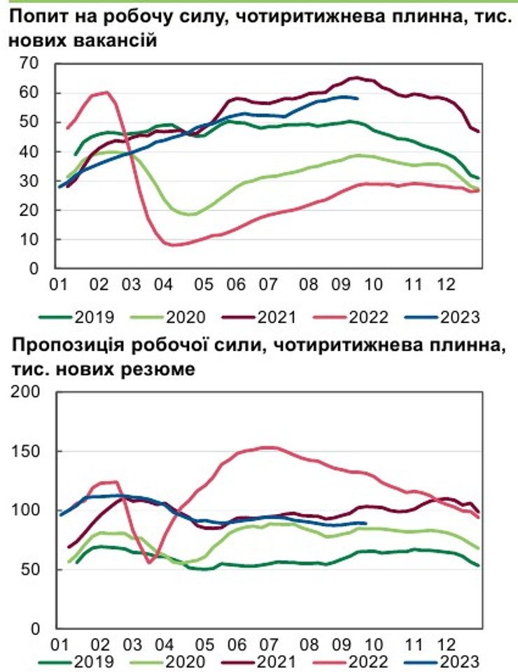 Вакансии, рынок труда, спрос на рабочую силу