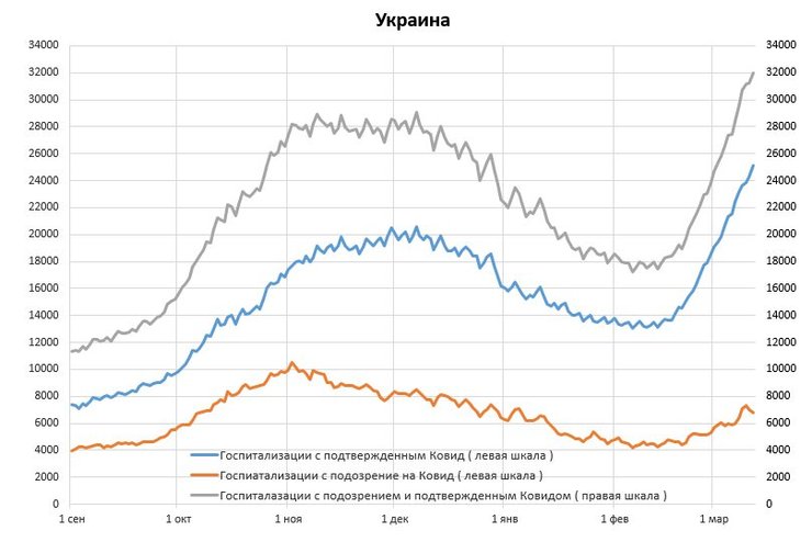 истребин, коронавирус, койки, госпитализации, covid-19, пандемия, скорая помощь, медик