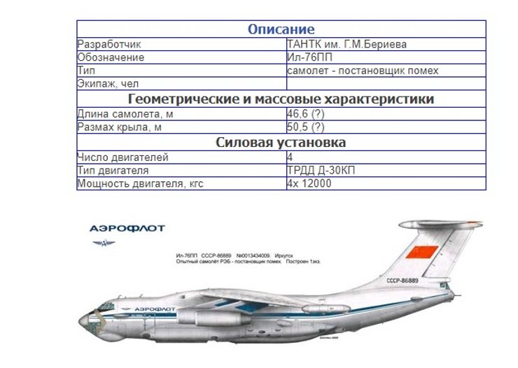 характеристики Ил-76ПП