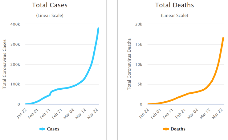динамика мировой статистики коронавируса