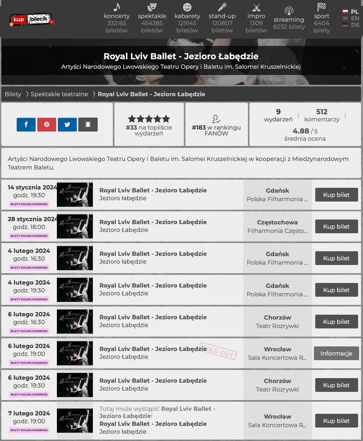 Royal Lviv Ballet, балет Польша, Лебединое озеро, Лебединое озеро, Лебединое озеро балет