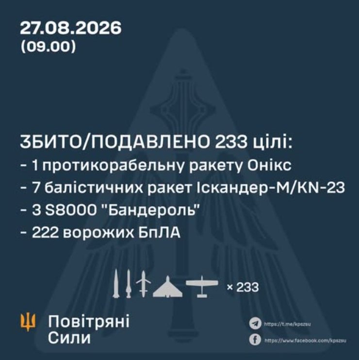 инфографика Воздушных сил о работе ПВО 27 августа