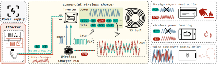 смартфон, зарядка, схема
