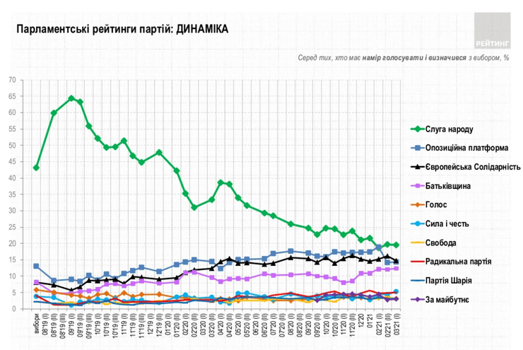 поддержка партий