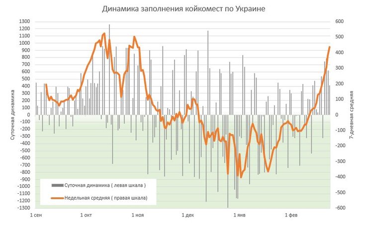 коронавирус, статистика, госпитализация, койкоместа, коронавирус, ковид