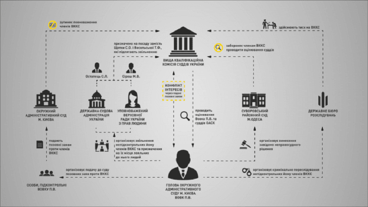 Схема, НАБУ, расследование