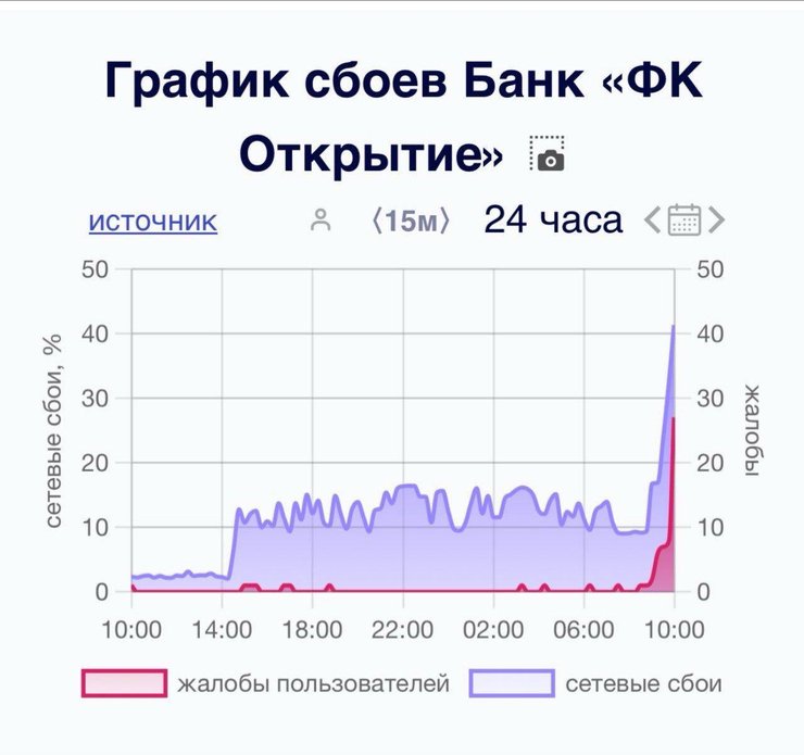 Открытие, банк, фото