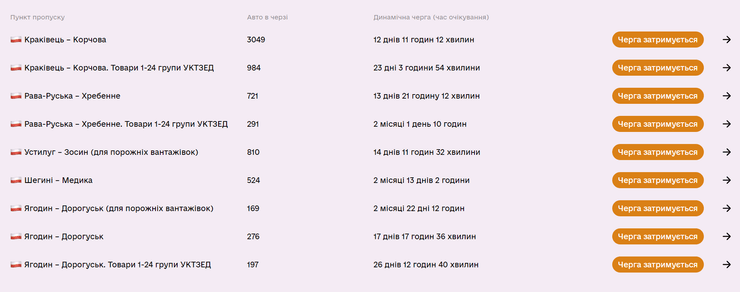 Очереди, граница, Польша