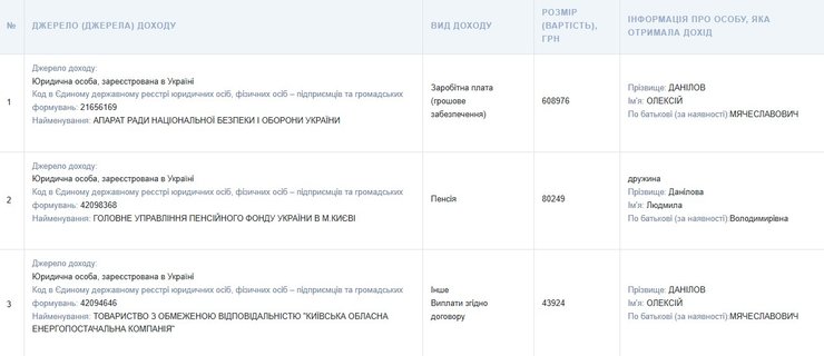 Олексій Данілов, електронна декларація, Данілов зарплата