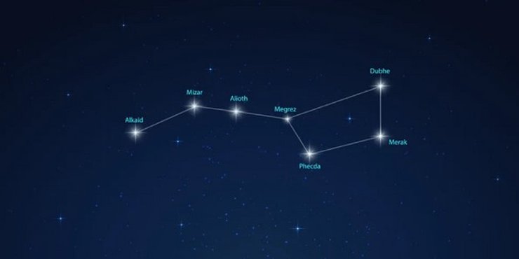 Большая Медведица