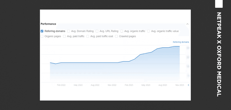 СЕО-оптимизация сайта, доменные ссылки, рост просмотров
