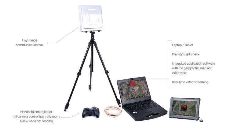 ideaForge, комплект поставки