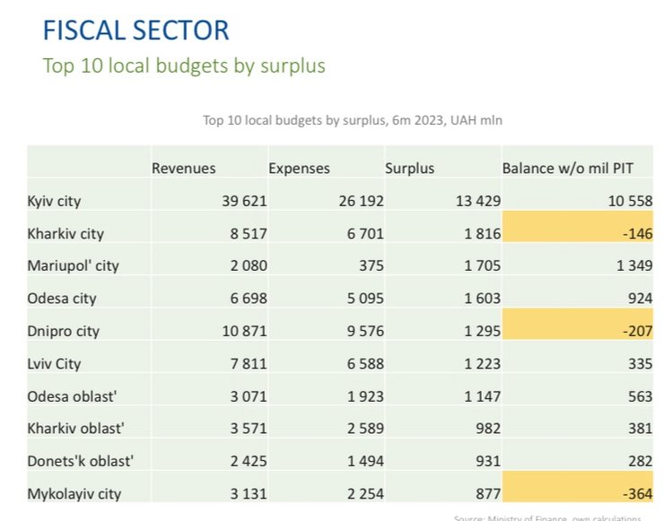 законопроект 10037, НДФЛ с выплат военным, , изъятие НДФЛ из бюджета местных громад, публичные закупки в Украине