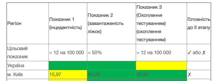 показатели заболеваемости на 12 июня