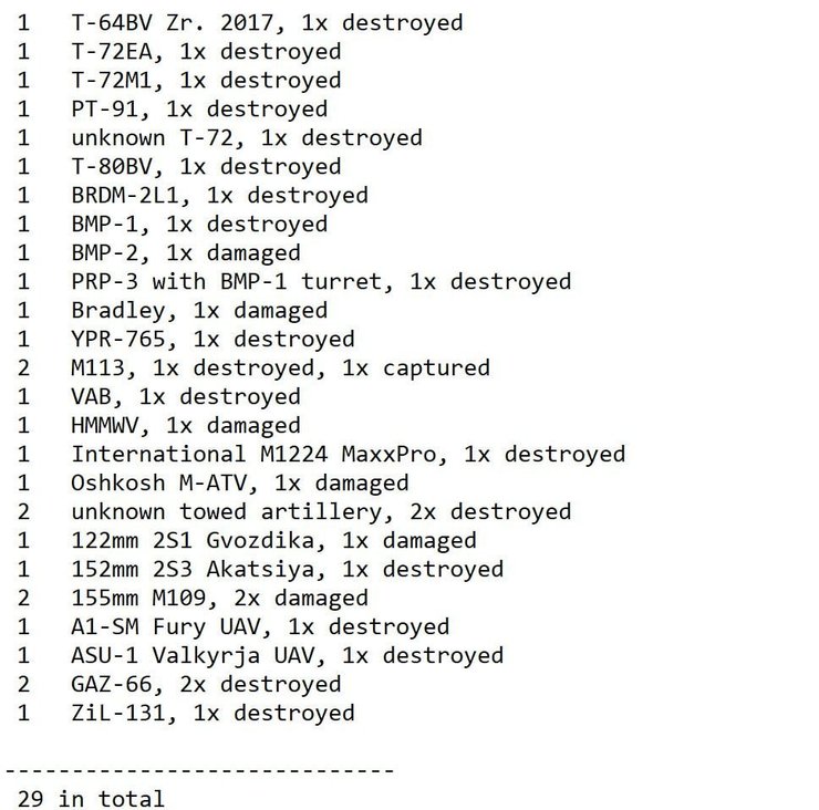 втрати української армії