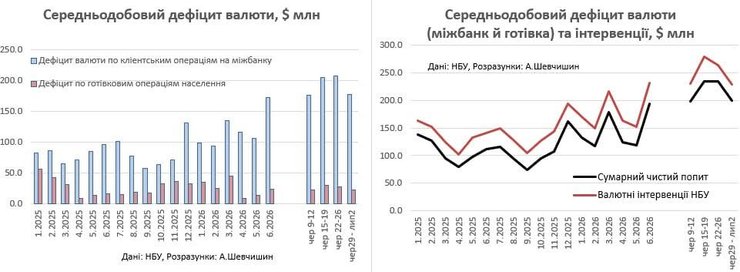 Дефицит валюты