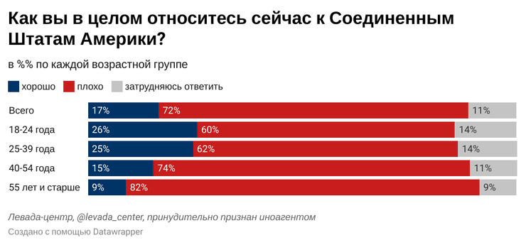 Левада-центр