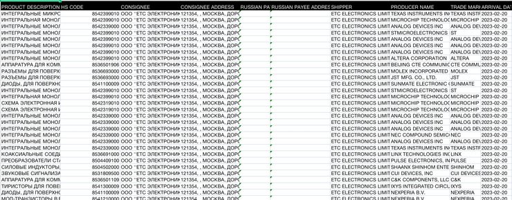 ETC Electronics Limited
