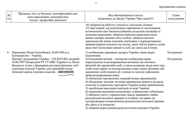 Санкции на Порошенко, решение СНБО, ошибка