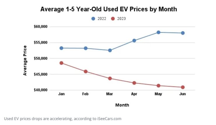 цена бу авто из США, авто из США, б/у авто, цены на б/у авто