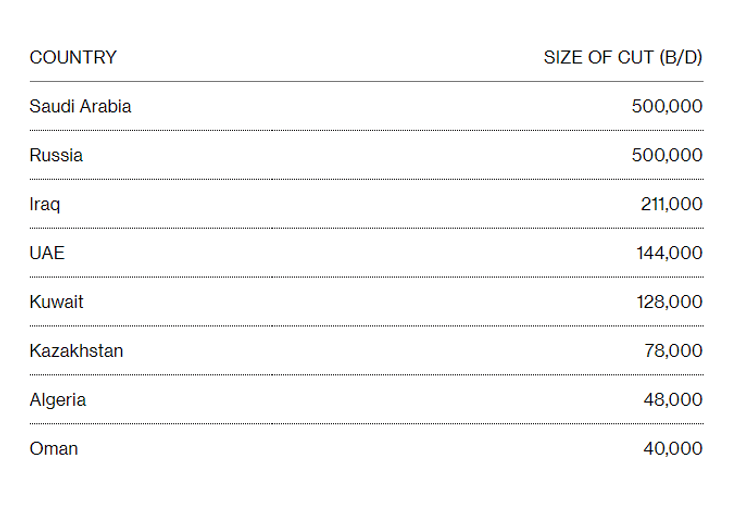 страны-экспортеры нефти, опек, опек+, экспортер нефти