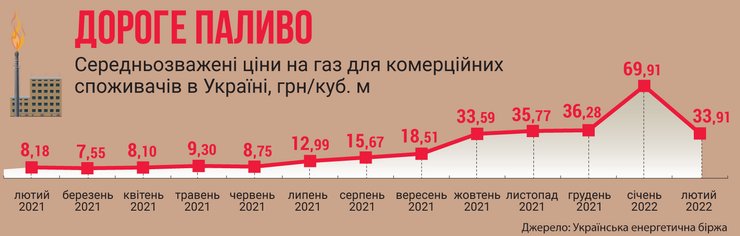 цены на газ, поставки газа, Рейтинг экономических угроз-2022