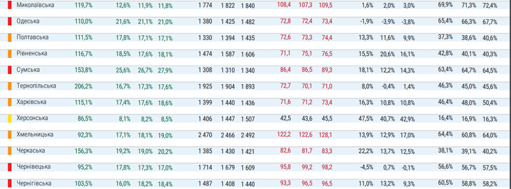 карантин, зоны, 3 апреля, таблица, области, продолжение