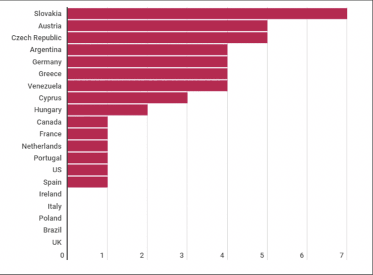 Буча, СМИ, график, соцсети