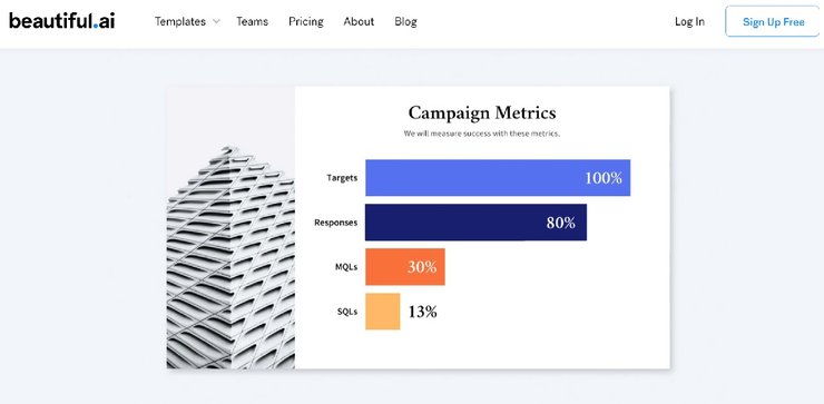 Beautiful.ai, презентации, сервис