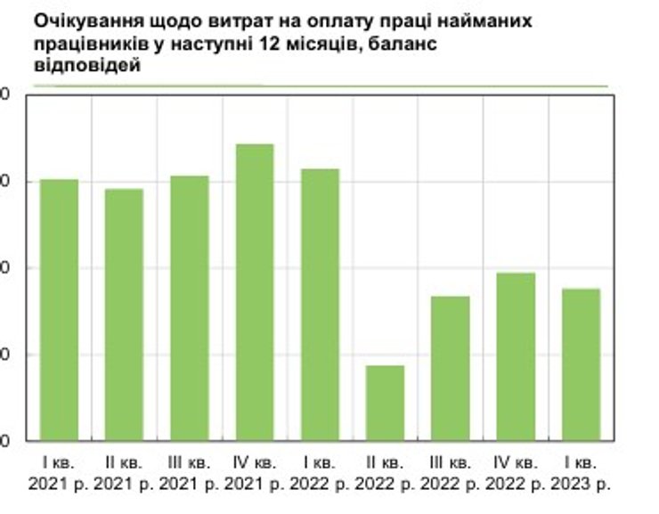 Зарплаты, предприятия, 2023