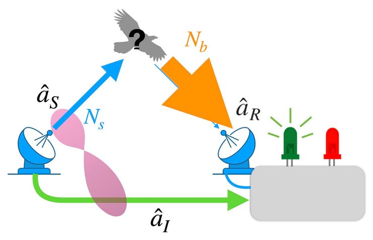 квантовый радар, схема работы