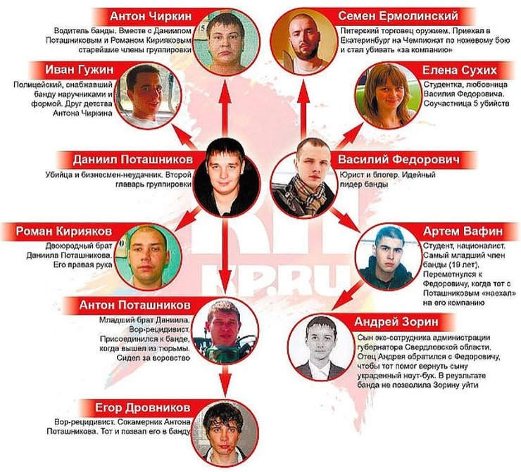 схема банди Семена Єрмолінського (Андрія Міллера)