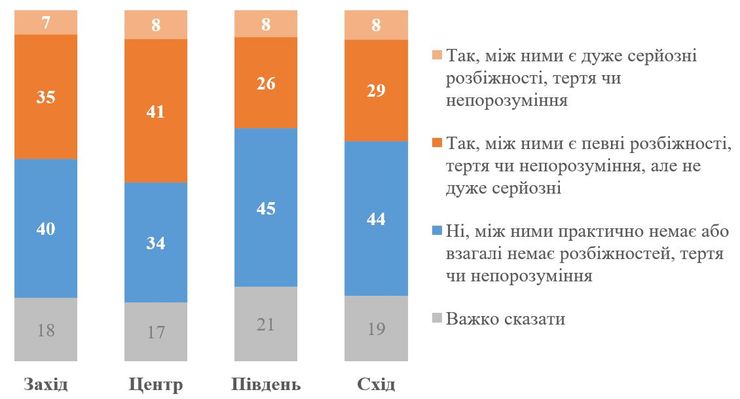 Опитування, Володимир Зеленський, Залужний, Валерій Залужний, Зеленський Залужний, Зеленський, Буданов, Кирило Буданов, Сирський