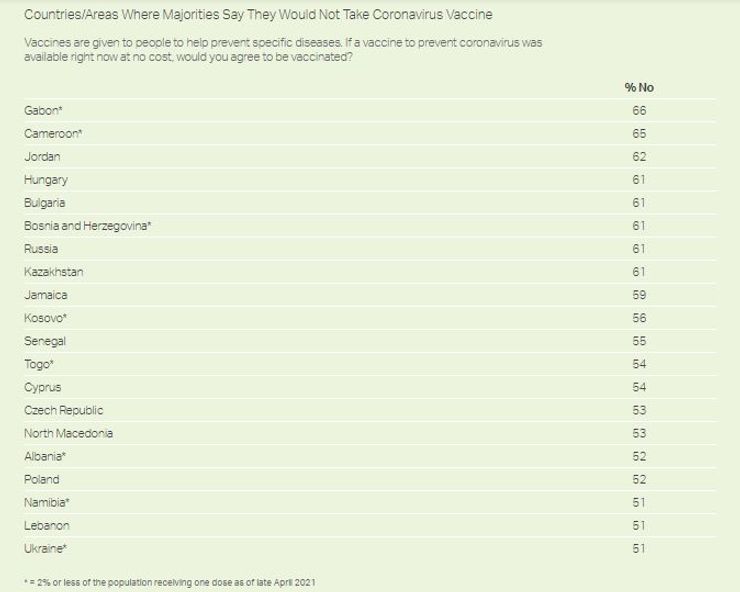 пандемия COVID-19, COVID-19, вакцинация, вакцина от COVID-19, вакцинация в Украине