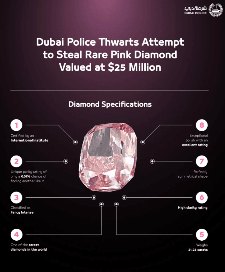 Злодії в Дубаї вкрали рожевий діамант за 25 мільйонів доларів