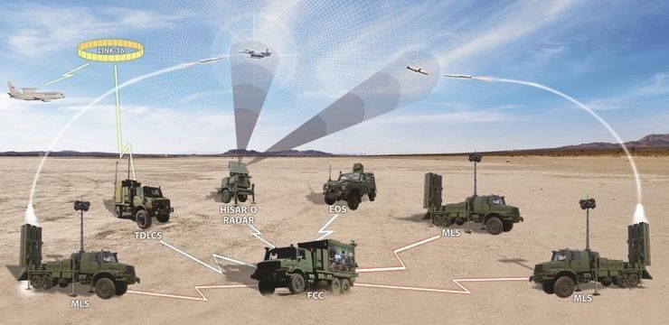 Работа зенитно-ракетного комплекса
