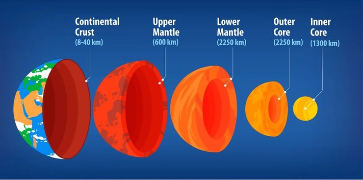 планета будова