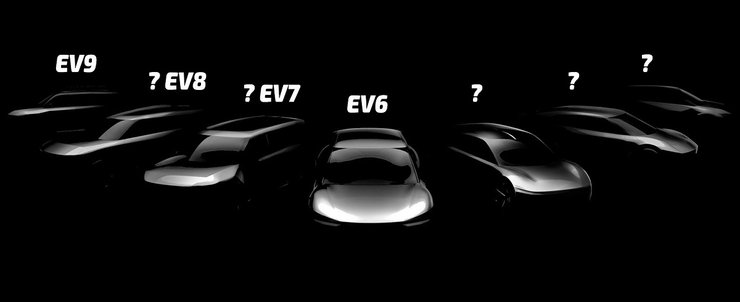 Kia EV6, Kia EV9, электромобили Kia, электрокары Kia